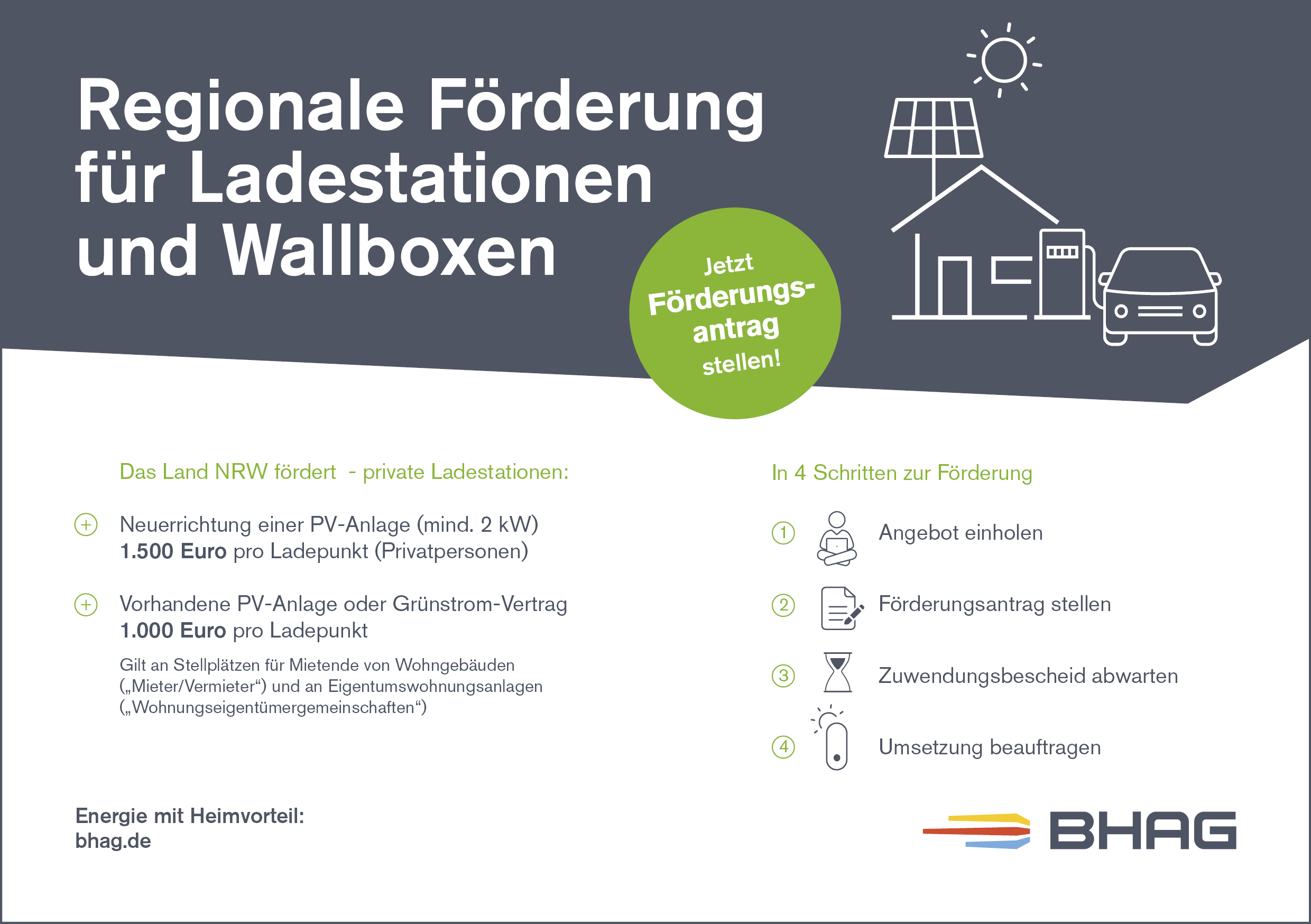 Fördermöglichkeiten Wallbox